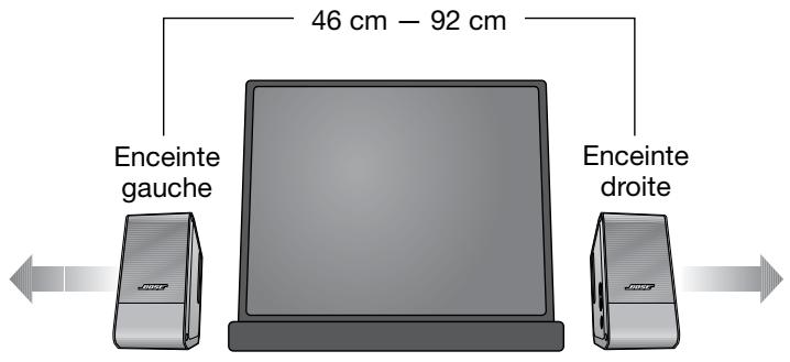 BOSER MUSIC MONITOR - Mise en place des enceintes - 1