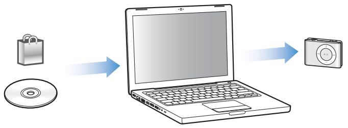 APPLE Shuffle 1G MA565ZK/A - 1