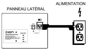 ION DIO TAILGATER BLUETOOTH - CONTENU DE LA BOITE - 2