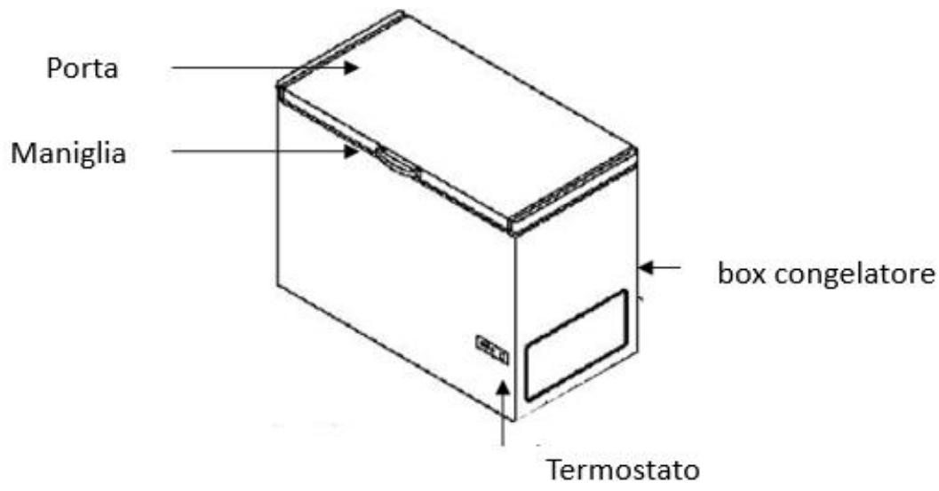 FRIGELUX CCO100BF - Risoluzione dei problemi e pezzi di ricambio - 3