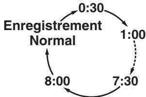 TOSHIBA DVR-80KF - Enregistrement Express (OTR): - 1