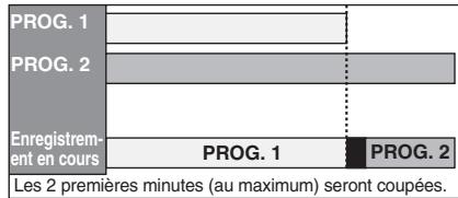 TOSHIBA DVR-80KF - Si l'heure de début est la même: - 1