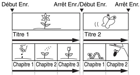 TOSHIBA DVR-80KF - Remarque sur la Lecture de DVD - 1