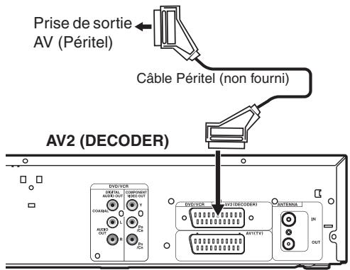 TOSHIBA DVR-80KF - Enregistrement à partir d'un lecteur de DVD, d'un boîtier satellite ou de tout autre équipement Audio-Viséo possédant une prise de sortie Péritel (AV2) - 1