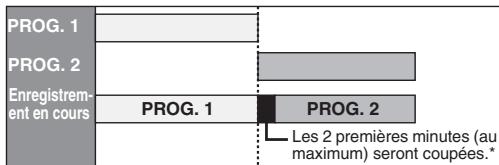 TOSHIBA DVR-80KF - Si l'heure de fin du programme qui est en train d'être enregistré et que l'heure de début du programme suivant sont les mêmes: - 1