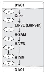 TOSHIBA DVR-80KF - Entre la date en utilisant le [ / ] , puis appuyez sur le [>. - 1