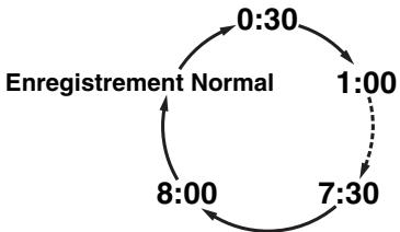 TOSHIBA DVR-80KF - Enregistrement express: - 1