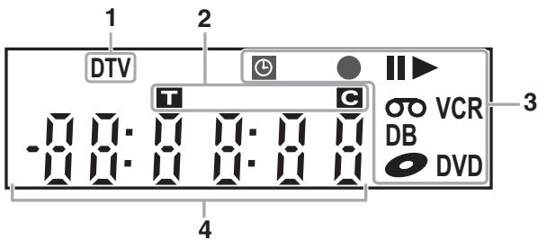 TOSHIBA DVR-80KF - Guide d'Affichage du Panneau Avant - 1