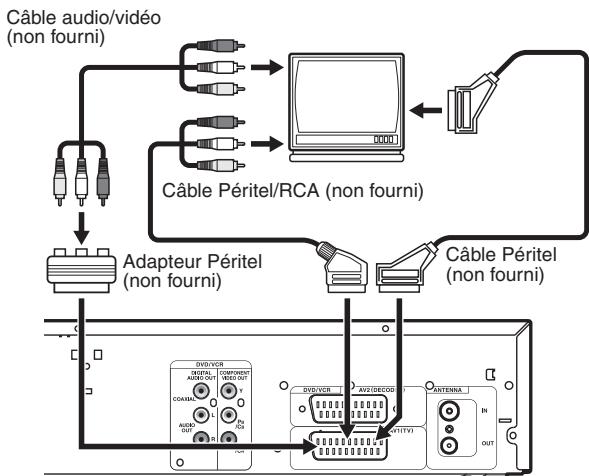 TOSHIBA DVR-80KF - Utilisation de la prise Péritel - 1