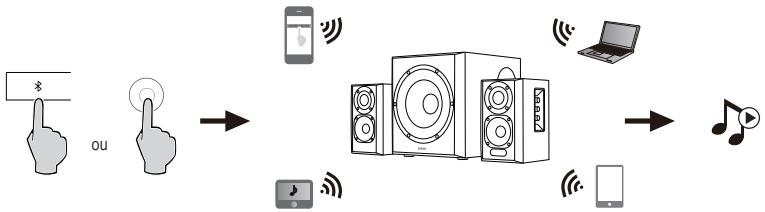 EDIFIER 351DB - Bluetooth - 1