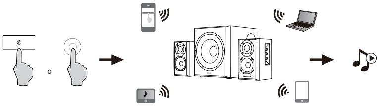 EDIFIER 351DB - Bluetooth - 1