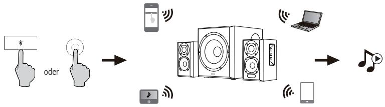 EDIFIER 351DB - Bluetooth - 1