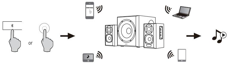 EDIFIER 351DB - Bluetooth - 1