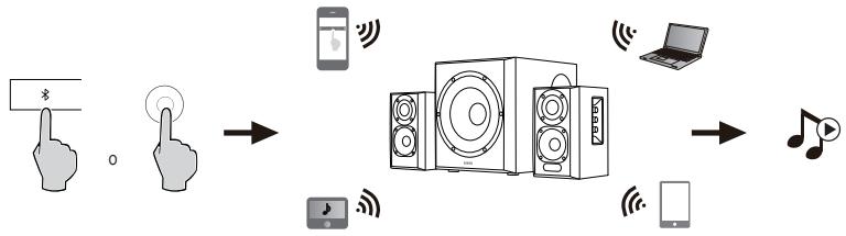 EDIFIER 351DB - Bluetooth - 1