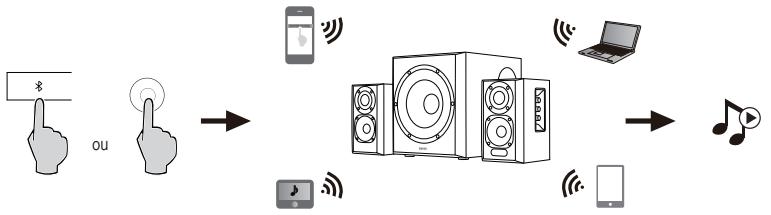EDIFIER 351DB - Bluetooth - 1