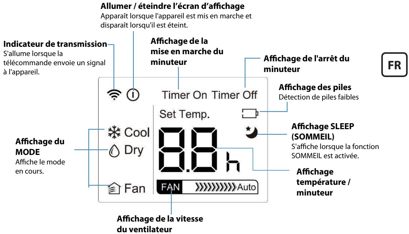 DARTY PAC1800 - Indicateurs d'affichage LED - 1