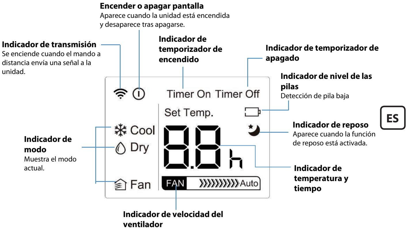 DARTY PAC1800 - Indicadores de la pantalla LED - 1
