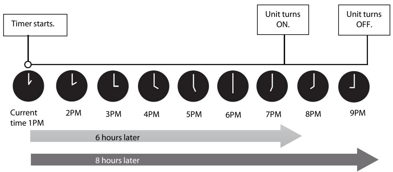 DARTY PAC1800 - TIMER OFF function - 11