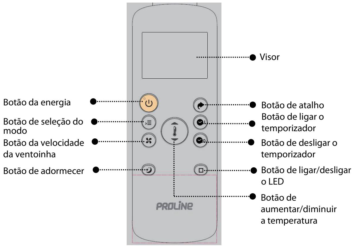 DARTY PAC1800 - Telecomando - 1