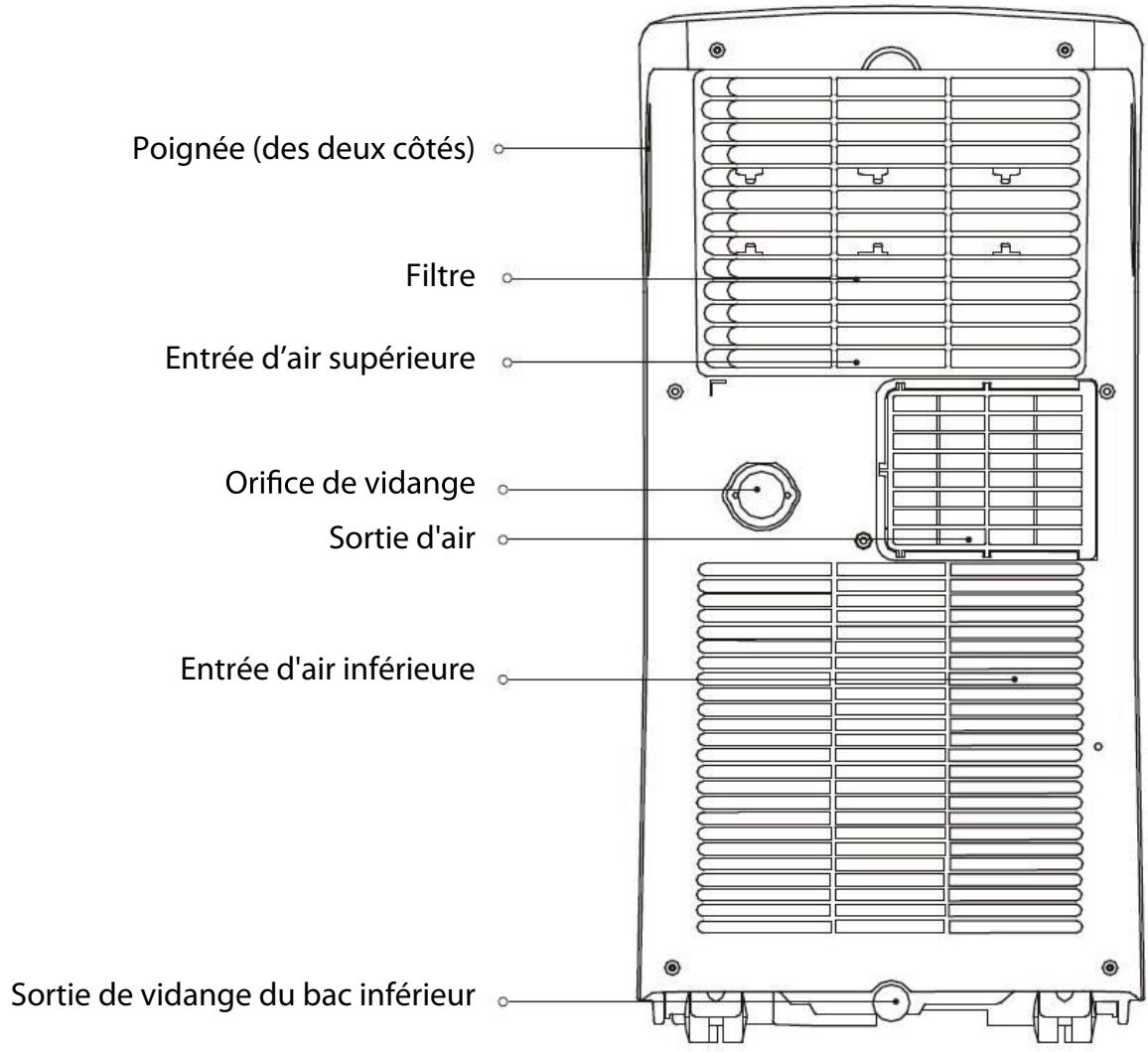 DARTY PAC1800 - Vue arrirée - 2