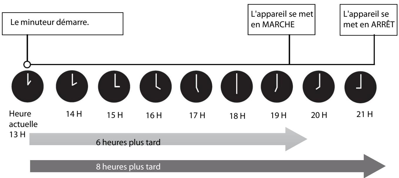 DARTY PAC1800 - Votre telecommande affiche - 2