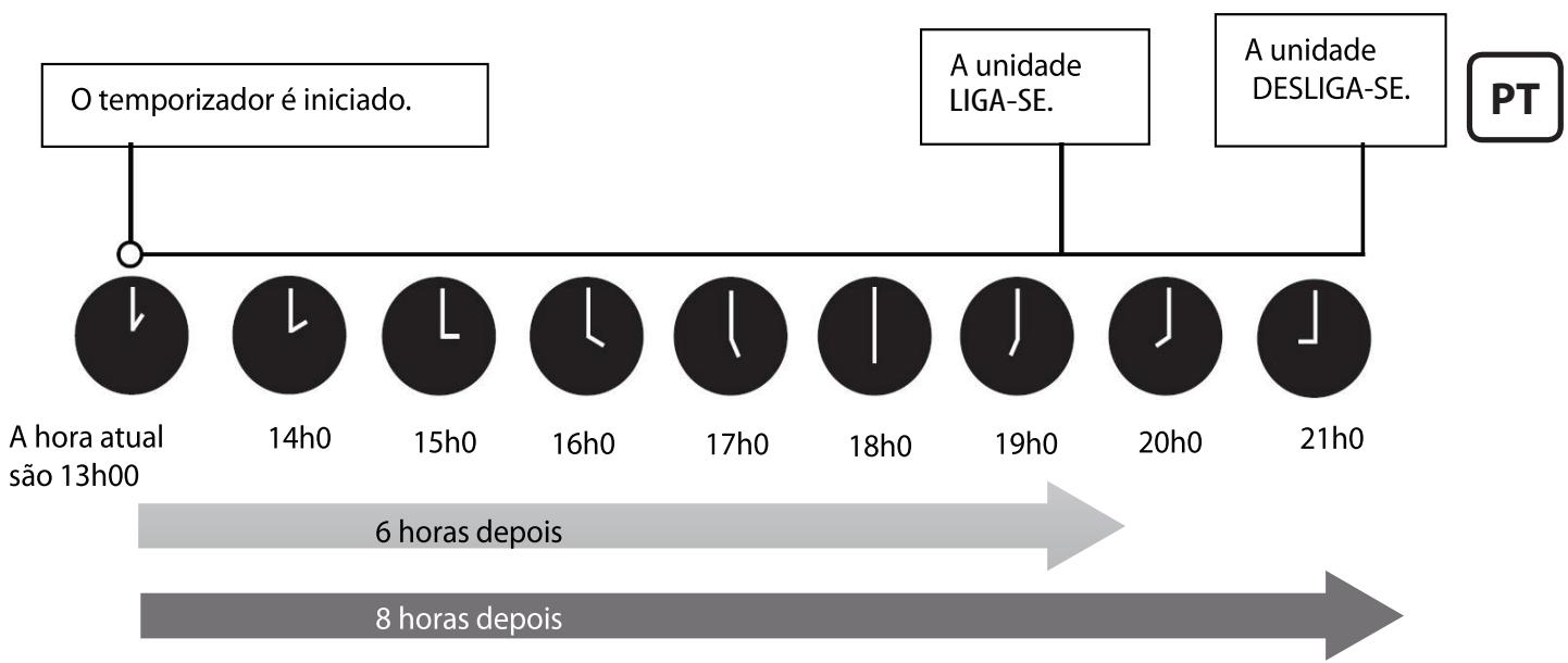 DARTY PAC1800 - O visor do seu telecomando - 3