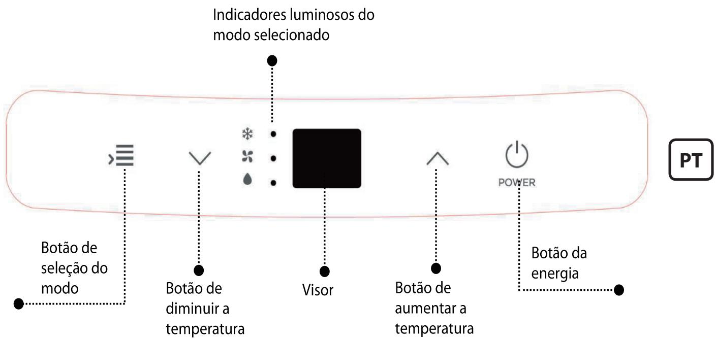 DARTY PAC1800 - PAINEL DE CONTROLO - 1