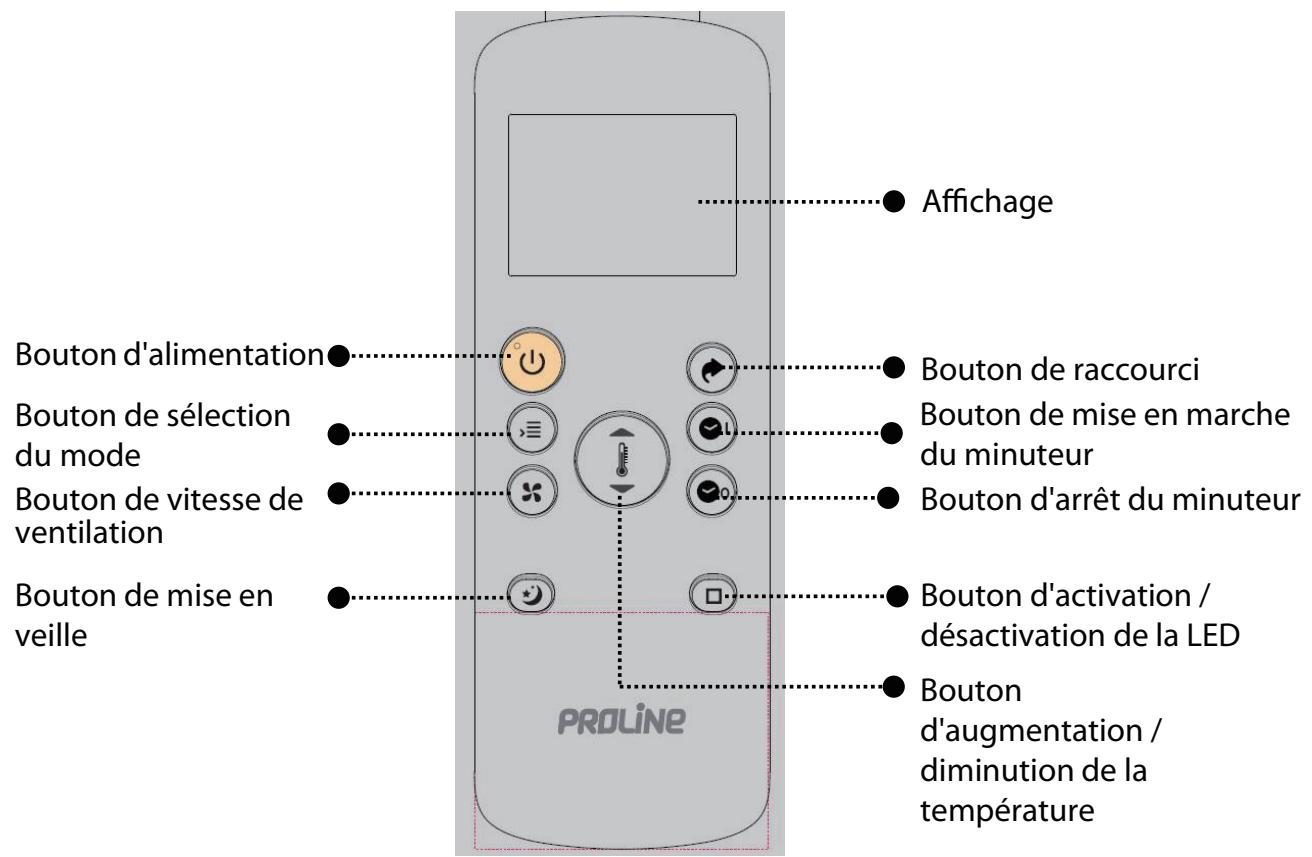 DARTY PAC1800 - ONSEILS D'UTILISATION DE LA ÉLÉCOMMANDE - 2