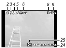 OLYMPUS TG-2 RED - Affichage du mode d'affichage - 1