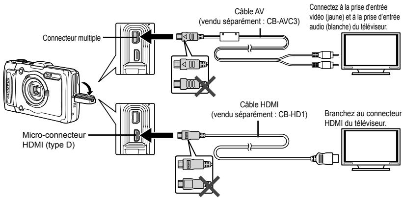 OLYMPUS TG-2 RED - Pour afficher les photos de l'appareil photo sur un téléviseur - 1