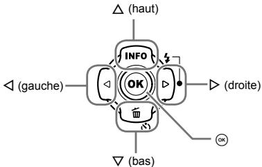 OLYMPUS TG-2 RED - Molette de défilament - 1