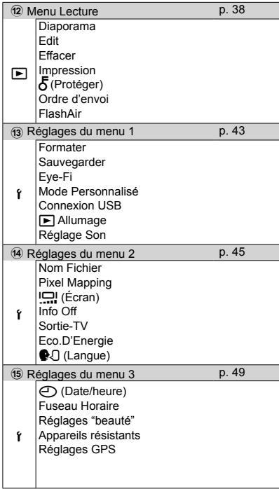OLYMPUS TG-2 RED - Enregistrement de la balance des blancs en une touche - 3