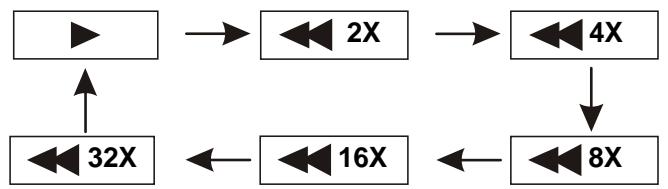 D-JIX PVS 1002 95 L HD - AVANCE RAPIDE ET RETOUR RAPIDE - 2