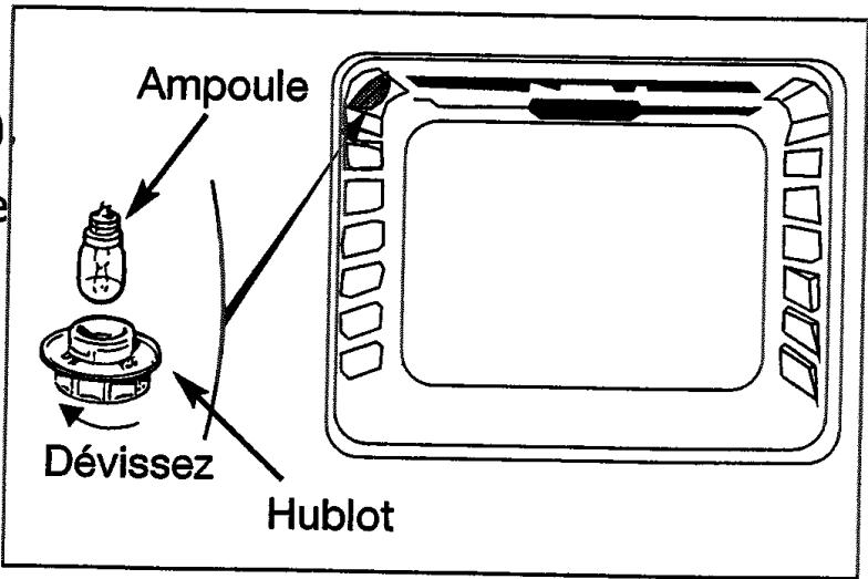 DEBRANDT FP 252 - FP 254 - Comment changer l'ampoule? - 2