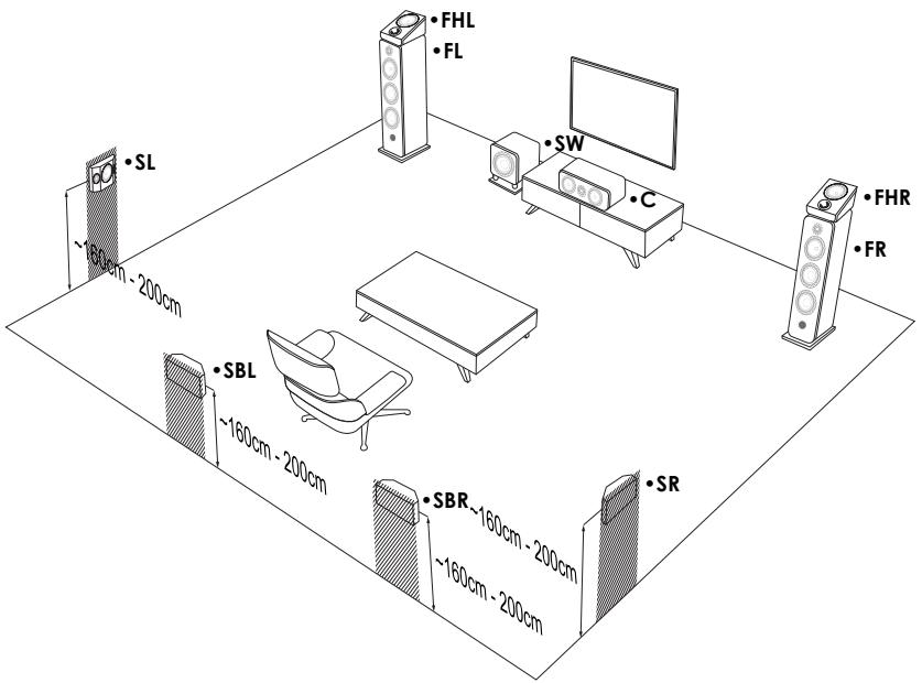 ELIPSON PF_SUB8_BLANC - Position of the Atmos speakers FHL/FHR (PF6ATM) - 1