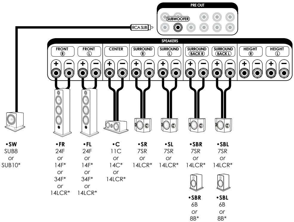 ELIPSON PF_SUB8_BLANC - ALL THE CONNECTIONS MUST BE MADE WITH THE EQUIPMENT TURNED OFF. - 1