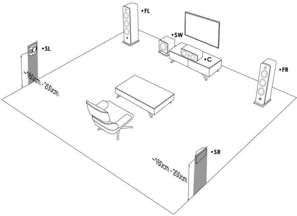 ELIPSON PF_SUB8_BLANC - Placement des enceintes surround SL/SR (PF7SR, PF14LCR) - 1