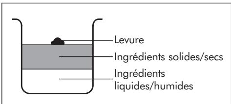 RIVIERA ET BAR QD788A - A) Dans la cuve - 1