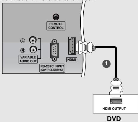 LG-GOLDSTAR 32LP1R-2E - Raccordement avec un cable HDMI - 1