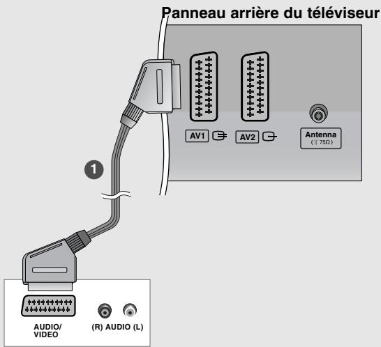 LG-GOLDSTAR 32LP1R-2E - Raccordement avec une prise Péritel - 1