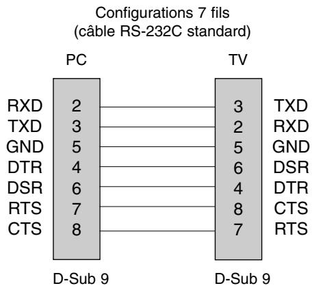 LG-GOLDSTAR 32LP1R-2E - Configurations RS-232C - 1