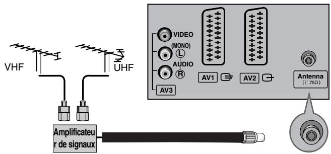 LG-GOLDSTAR 32LP1R-2E - Raccordement à une antenné - 2
