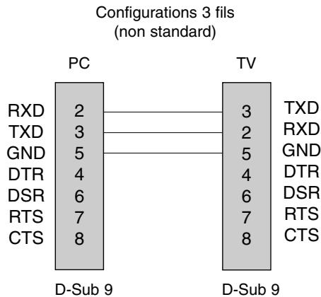 LG-GOLDSTAR 32LP1R-2E - Configurations RS-232C - 2