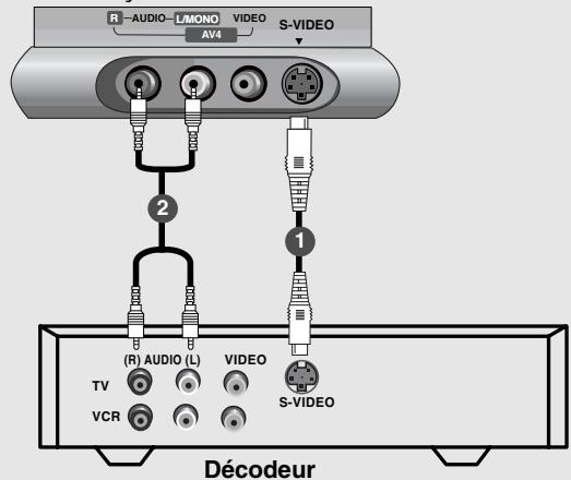 LG-GOLDSTAR 32LP1R-2E - Raccordement avec un cable S-Video - 1
