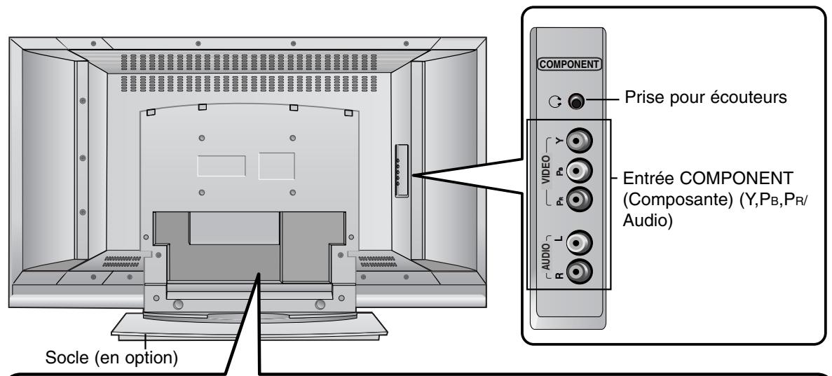 LG-GOLDSTAR 32LP1R-2E - Options de connexion - 1