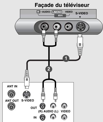 LG-GOLDSTAR 32LP1R-2E - Raccordement avec un cable S-Video - 1