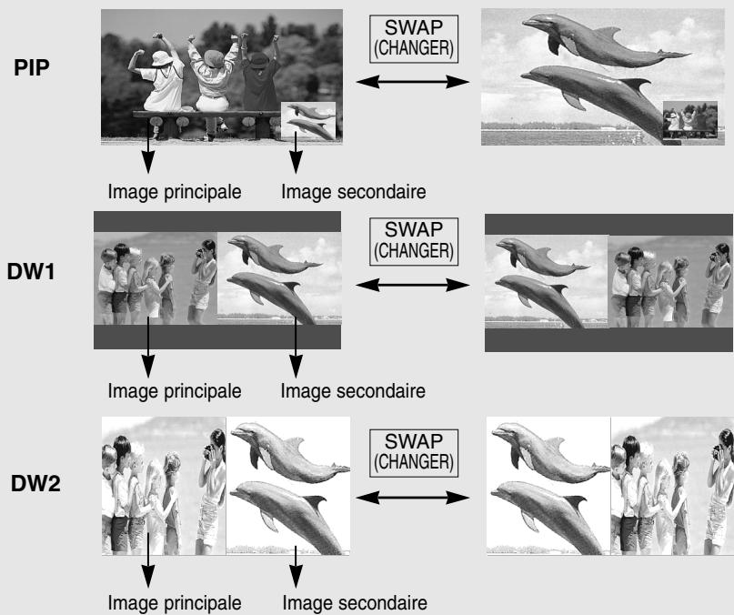 LG-GOLDSTAR 32LP1R-2E - Permutation de l'image principale et de l'image secondaire - 1