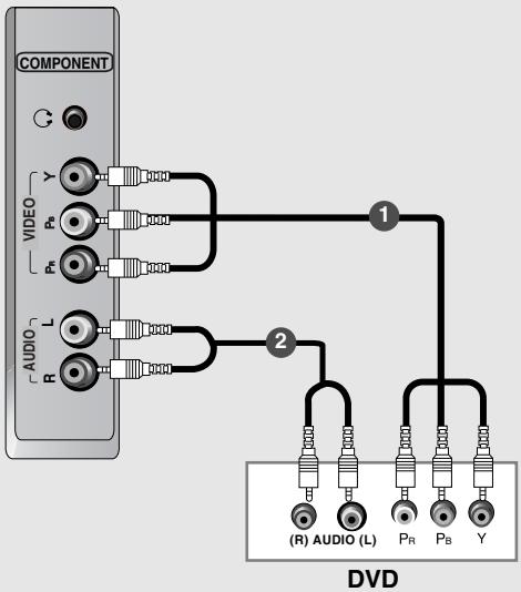 LG-GOLDSTAR 32LP1R-2E - Raccordement avec un cable Component (Composante) - 1