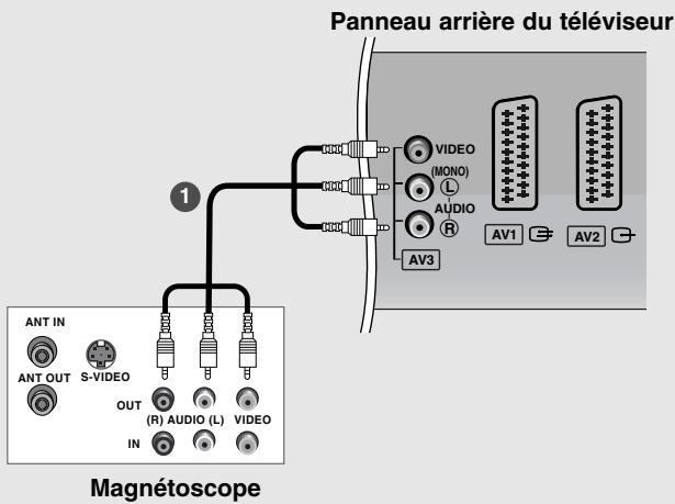LG-GOLDSTAR 32LP1R-2E - Raccordement avec un cable RCA - 1