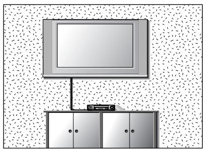 LG-GOLDSTAR 32LP1R-2E - Montage au mur : Installation horizontal - 1